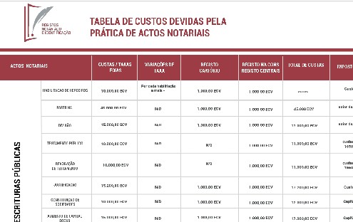 Tabela de custos pela pratica de atos notariais