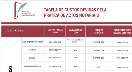 Tabelas de Custos Devidas Pela Pratica de Actos de Registos